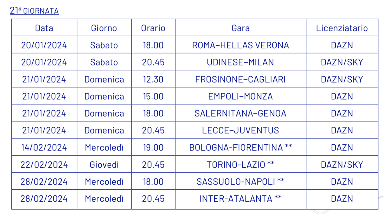 Serie A