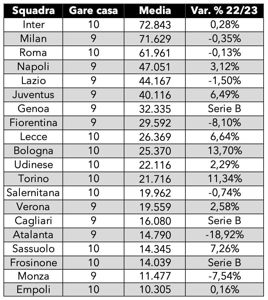 classifica spettatori