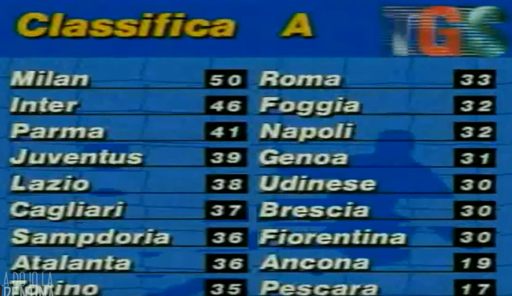 Serie A 1992/1993